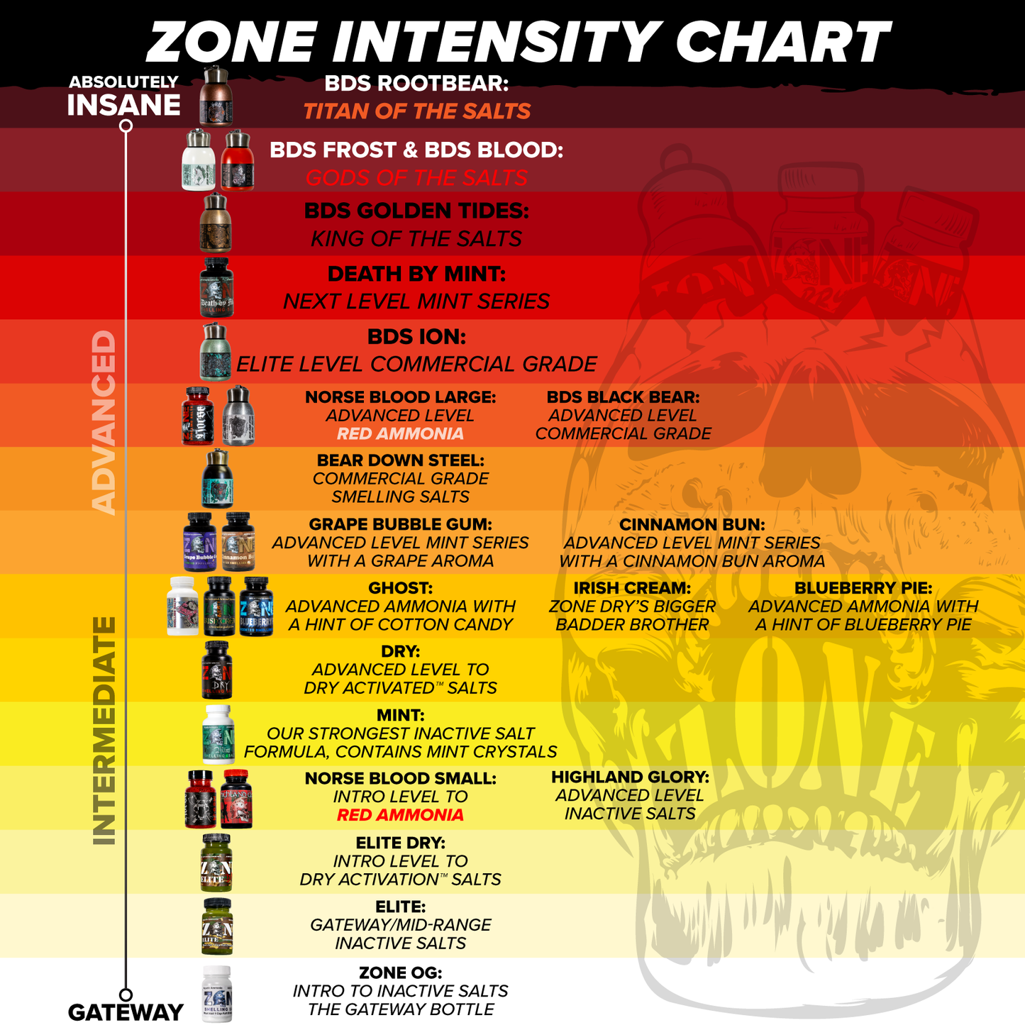 Zone Ghost