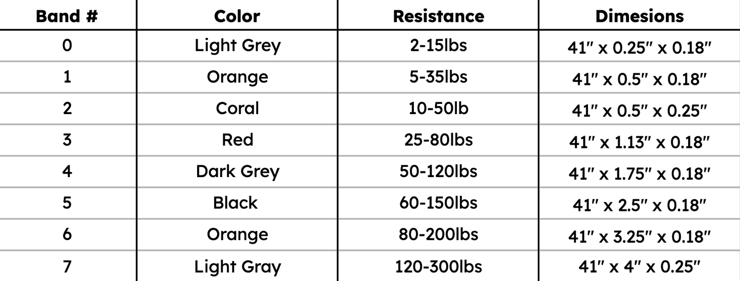 Metered Resistance Bands